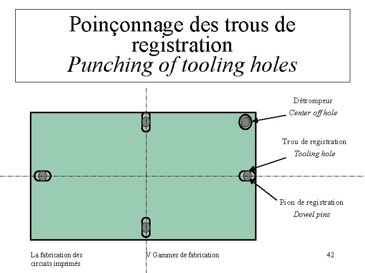 Poinçonnage des trous de registration Punching of tooling holes Détrompeur Center off hole Trou