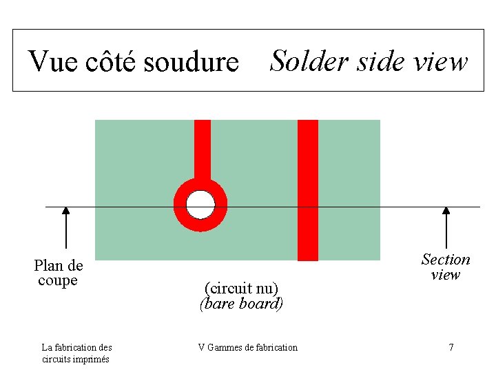 Vue côté soudure Solder side view Plan de coupe La fabrication des circuits imprimés