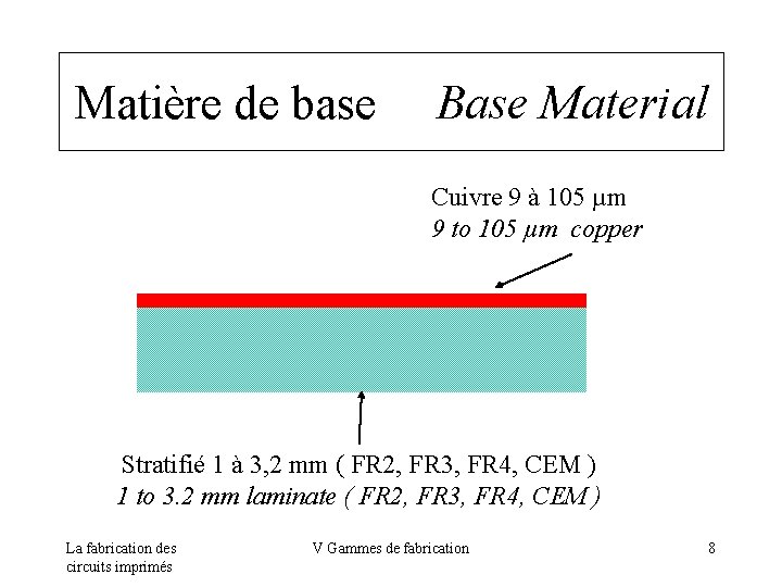 Matière de base Base Material Cuivre 9 à 105 µm 9 to 105 µm
