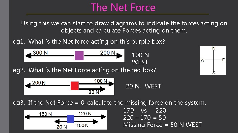 The Net Force Using this we can start to draw diagrams to indicate the