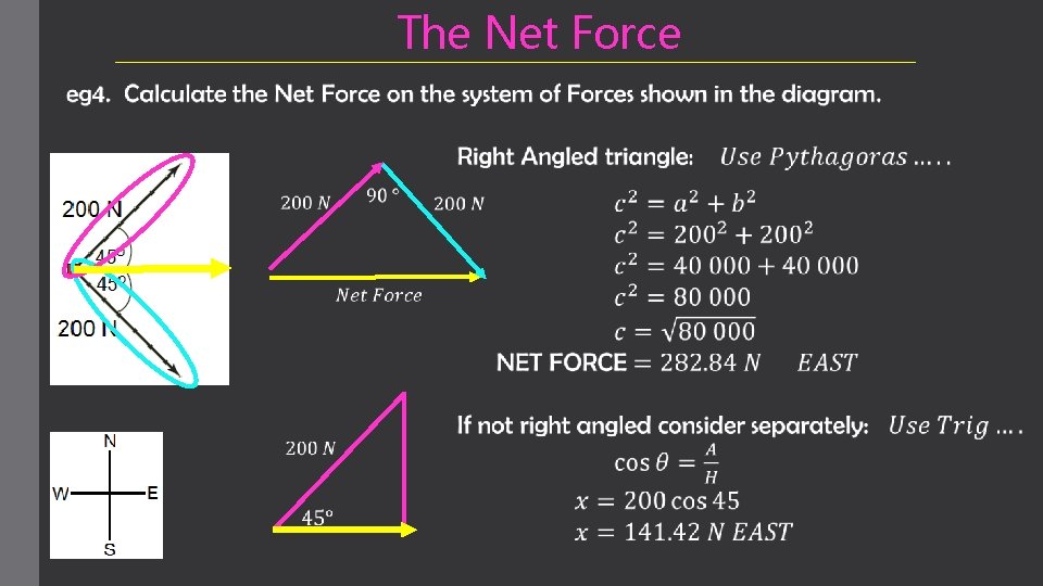 The Net Force 