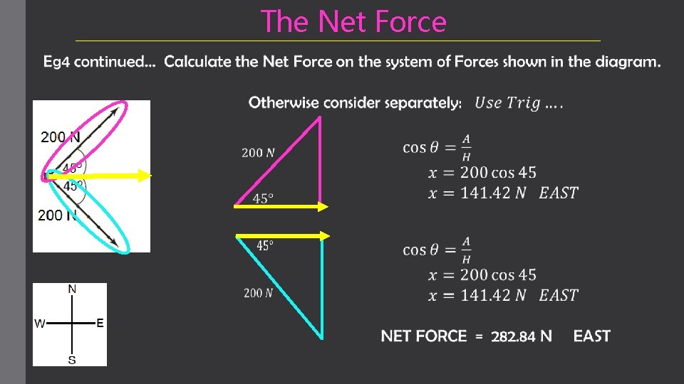 The Net Force 