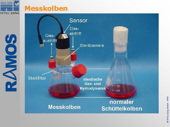 © Hi. Tec Zang Gmb. H - HRE Messkolben 