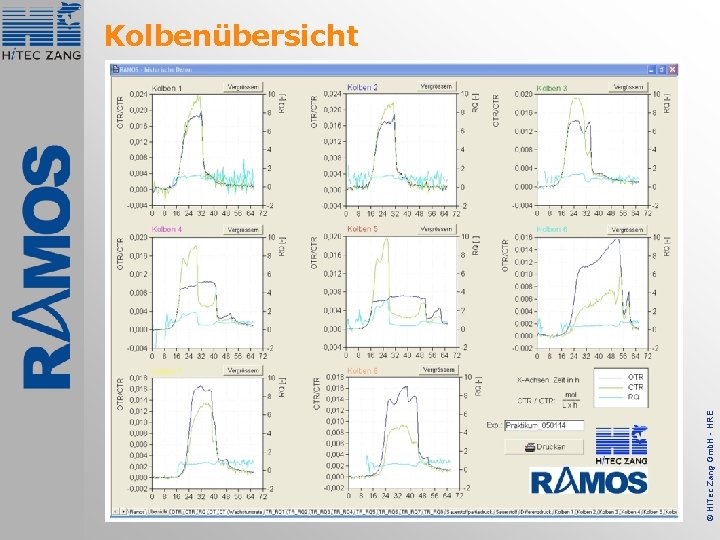 © Hi. Tec Zang Gmb. H - HRE Kolbenübersicht 