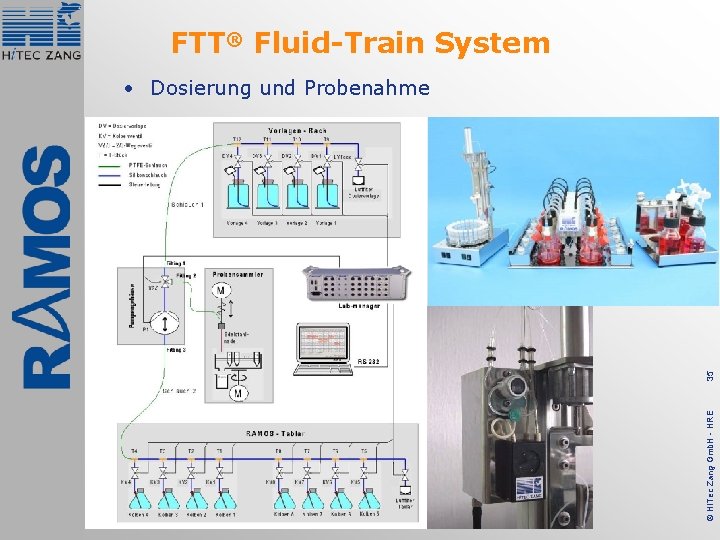 FTT® Fluid-Train System © Hi. Tec Zang Gmb. H - HRE 35 • Dosierung