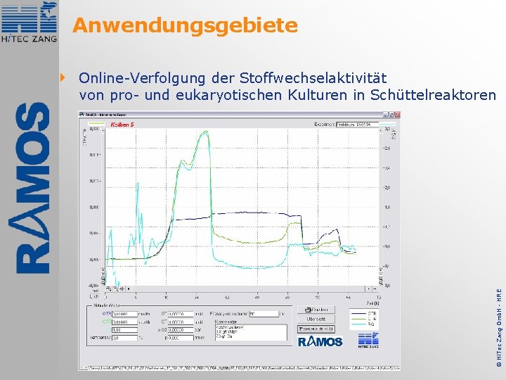 Anwendungsgebiete © Hi. Tec Zang Gmb. H - HRE 4 Online-Verfolgung der Stoffwechselaktivität von