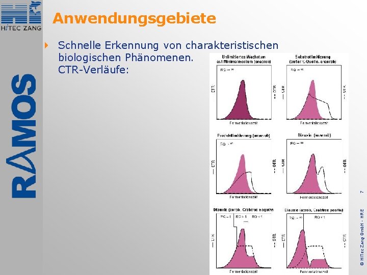 Anwendungsgebiete © Hi. Tec Zang Gmb. H - HRE 7 4 Schnelle Erkennung von