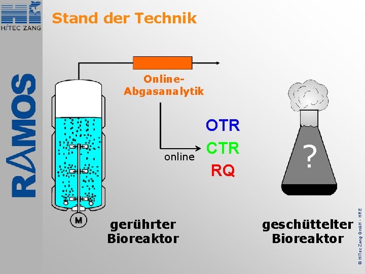 Stand der Technik Online. Abgasanalytik gerührter Bioreaktor ? geschüttelter Bioreaktor © Hi. Tec Zang