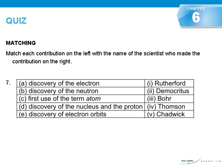 CHAPTER QUIZ 6 MATCHING Match each contribution on the left with the name of
