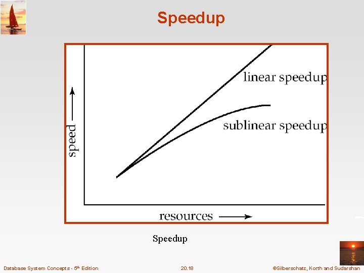 Speedup Database System Concepts - 5 th Edition 20. 18 ©Silberschatz, Korth and Sudarshan Speedup Database System Concepts - 5 th Edition 20. 18 ©Silberschatz, Korth and Sudarshan
