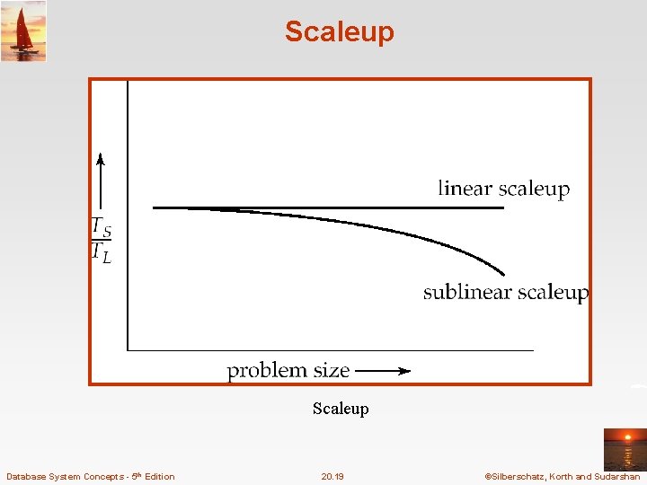 Scaleup Database System Concepts - 5 th Edition 20. 19 ©Silberschatz, Korth and Sudarshan Scaleup Database System Concepts - 5 th Edition 20. 19 ©Silberschatz, Korth and Sudarshan