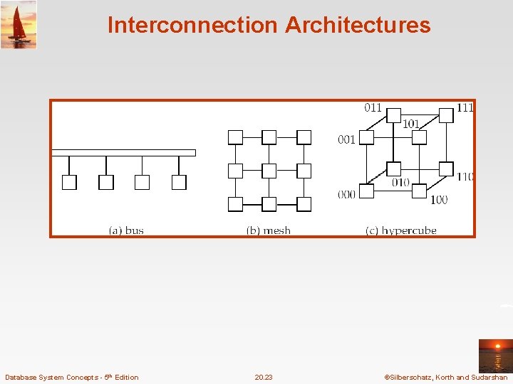 Interconnection Architectures Database System Concepts - 5 th Edition 20. 23 ©Silberschatz, Korth and Interconnection Architectures Database System Concepts - 5 th Edition 20. 23 ©Silberschatz, Korth and