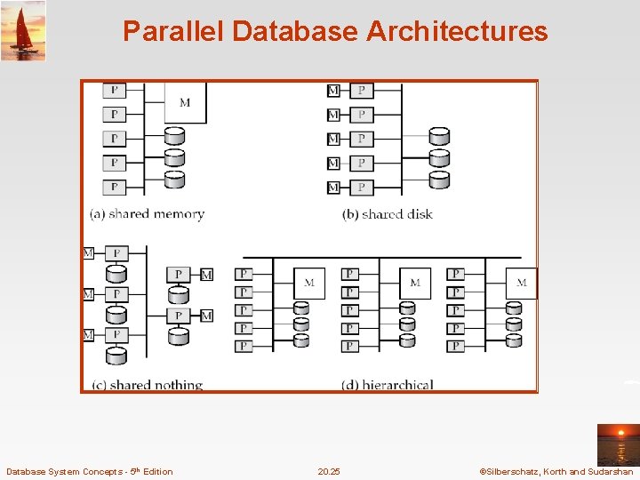 Parallel Database Architectures Database System Concepts - 5 th Edition 20. 25 ©Silberschatz, Korth Parallel Database Architectures Database System Concepts - 5 th Edition 20. 25 ©Silberschatz, Korth
