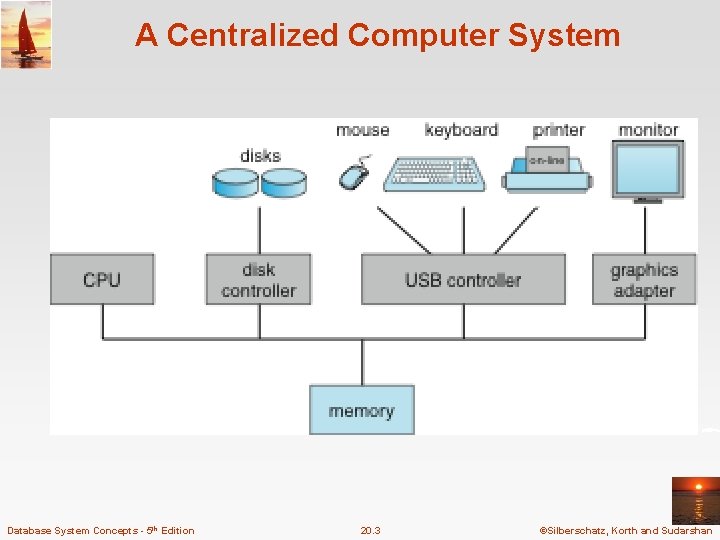 A Centralized Computer System Database System Concepts - 5 th Edition 20. 3 ©Silberschatz, A Centralized Computer System Database System Concepts - 5 th Edition 20. 3 ©Silberschatz,