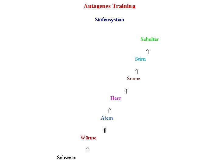 Autogenes Training Stufensystem Schulter Stirn Sonne Herz Atem Wärme Schwere 