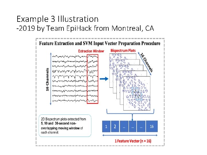 Example 3 Illustration -2019 by Team Epi. Hack from Montreal, CA 