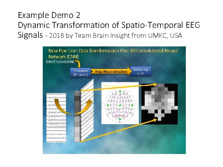 Example Demo 2 Dynamic Transformation of Spatio-Temporal EEG Signals - 2018 by Team Brain