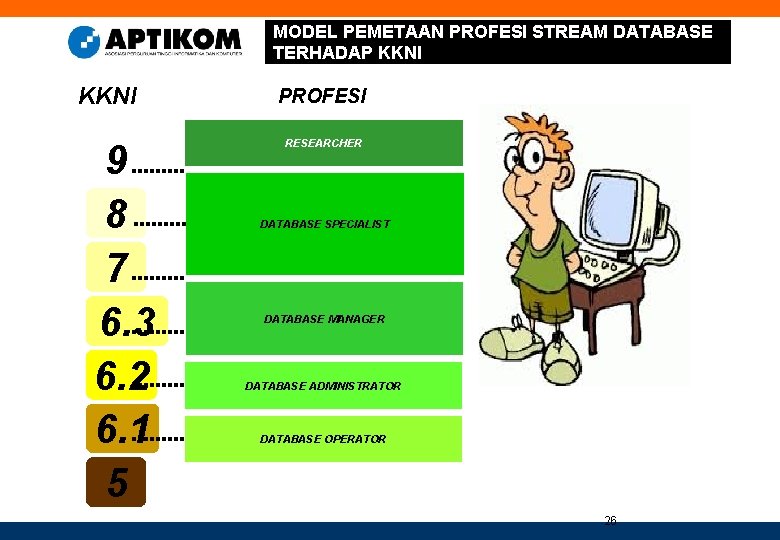 MODEL PEMETAAN PROFESI STREAM DATABASE TERHADAP KKNI 9 8 7 6. 3 6. 2