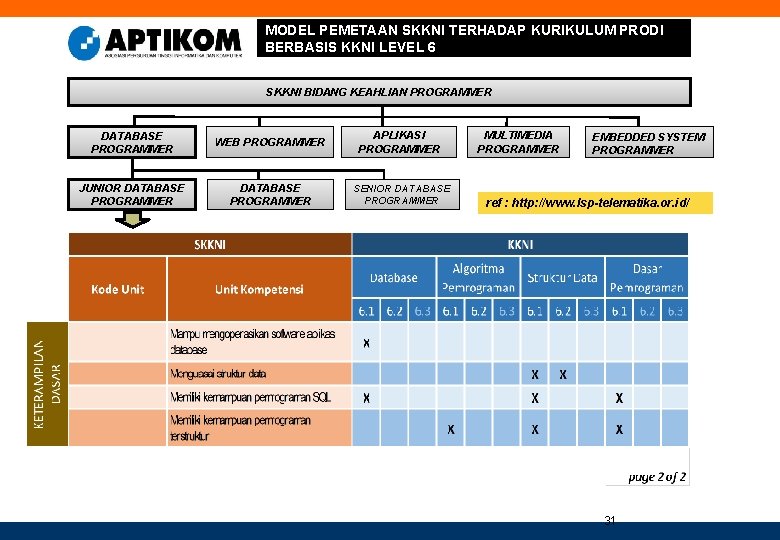 MODEL PEMETAAN SKKNI TERHADAP KURIKULUM PRODI BERBASIS KKNI LEVEL 6 SKKNI BIDANG KEAHLIAN PROGRAMMER