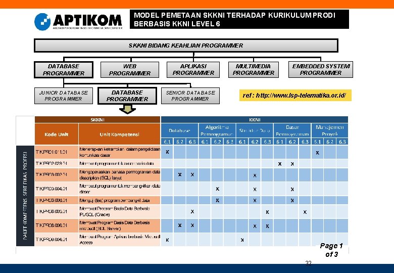 MODEL PEMETAAN SKKNI TERHADAP KURIKULUM PRODI BERBASIS KKNI LEVEL 6 SKKNI BIDANG KEAHLIAN PROGRAMMER