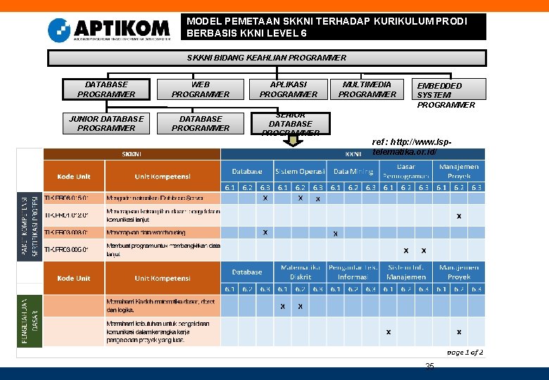 MODEL PEMETAAN SKKNI TERHADAP KURIKULUM PRODI BERBASIS KKNI LEVEL 6 SKKNI BIDANG KEAHLIAN PROGRAMMER