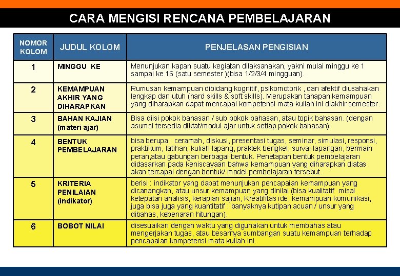 CARA MENGISI RENCANA PEMBELAJARAN NOMOR KOLOM JUDUL KOLOM PENJELASAN PENGISIAN 1 MINGGU KE Menunjukan