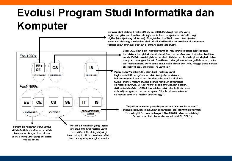 Evolusi Program Studi Informatika dan Komputer Berasal dari bidang ilmu elektronika, ditujukan bagi mereka