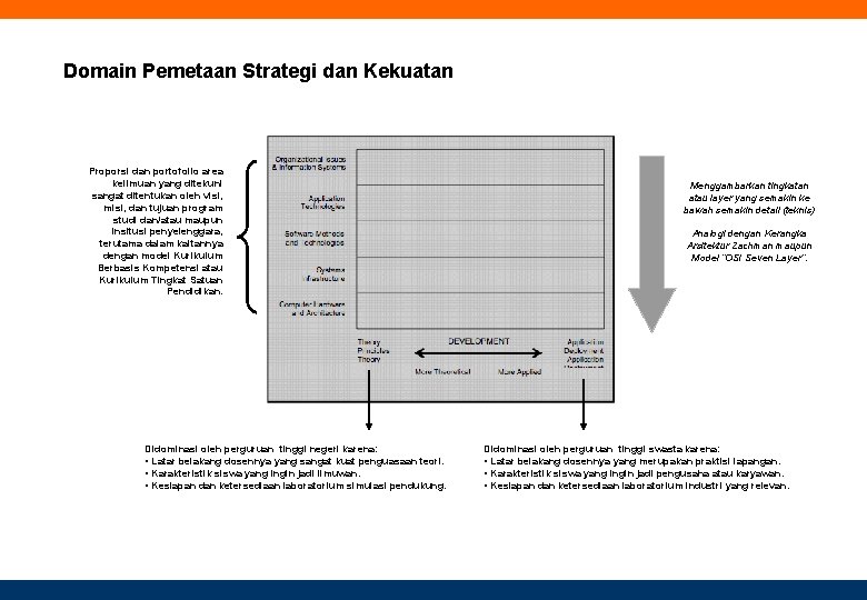 Domain Pemetaan Strategi dan Kekuatan Proporsi dan portofolio area keilmuan yang ditekuni sangat ditentukan
