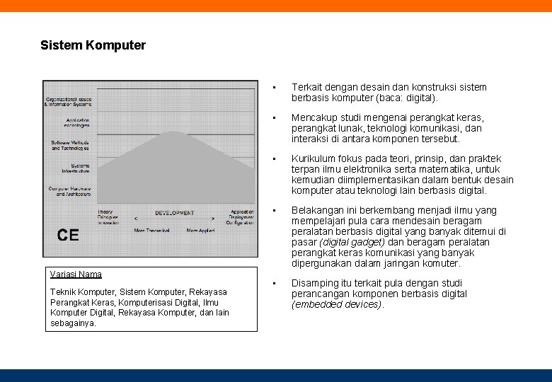 Sistem Komputer Variasi Nama Teknik Komputer, Sistem Komputer, Rekayasa Perangkat Keras, Komputerisasi Digital, Ilmu