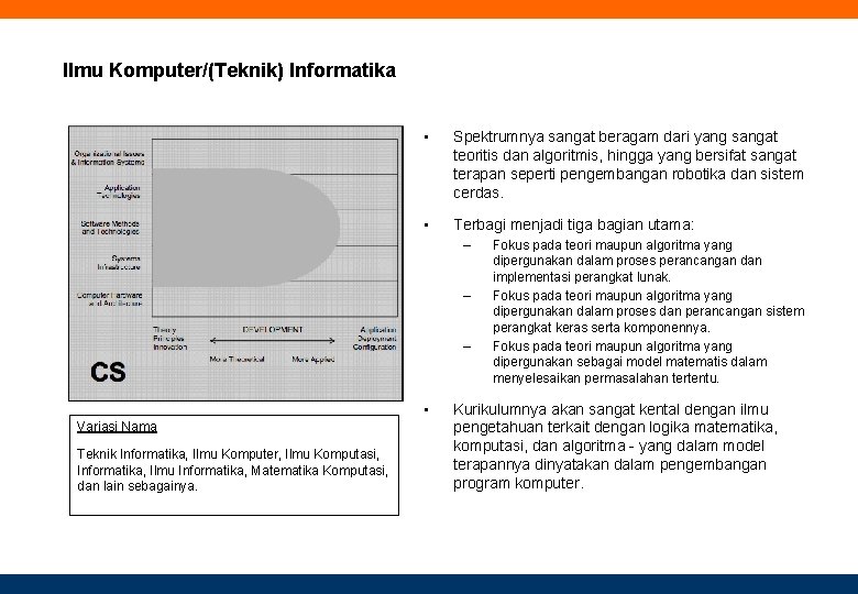 Ilmu Komputer/(Teknik) Informatika • Spektrumnya sangat beragam dari yang sangat teoritis dan algoritmis, hingga