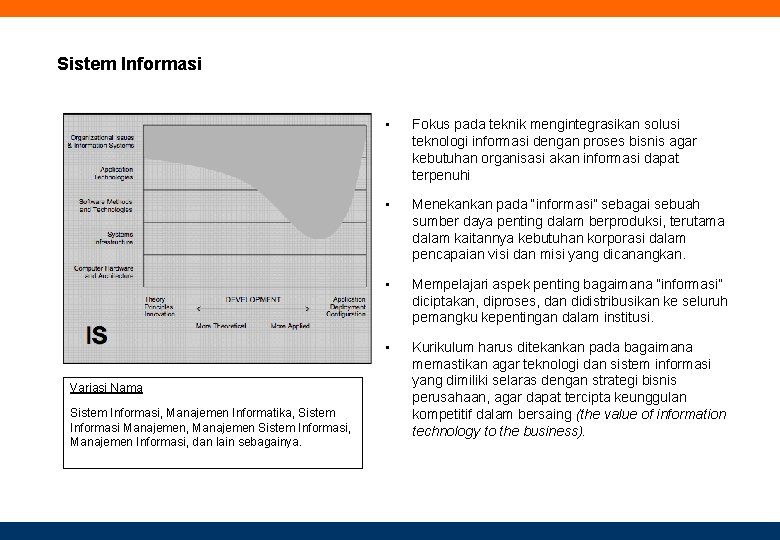 Sistem Informasi Variasi Nama Sistem Informasi, Manajemen Informatika, Sistem Informasi Manajemen, Manajemen Sistem Informasi,