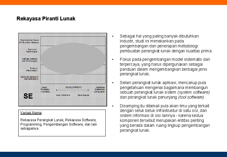 Rekayasa Piranti Lunak Variasi Nama Rekayasa Perangkat Lunak, Rekayasa Software, Programming, Pengembangan Software, dan