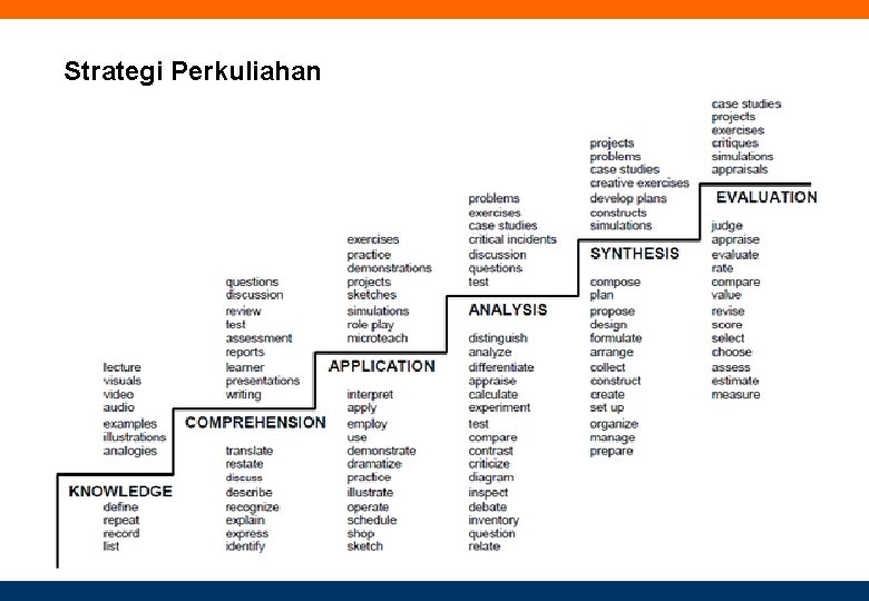 Strategi Perkuliahan 