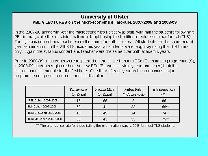 University of Ulster PBL v LECTURES on the Microeconomics I module, 2007 -2008 and