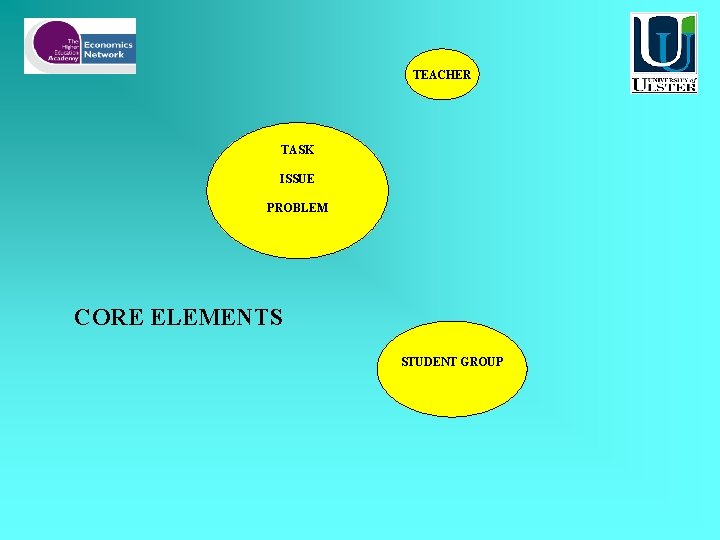 TEACHER TASK ISSUE PROBLEM CORE ELEMENTS STUDENT GROUP 