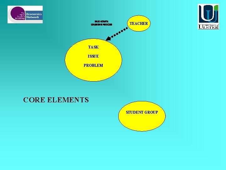 KICK-STARTS LEARNING PROCESS TEACHER TASK ISSUE PROBLEM CORE ELEMENTS STUDENT GROUP 