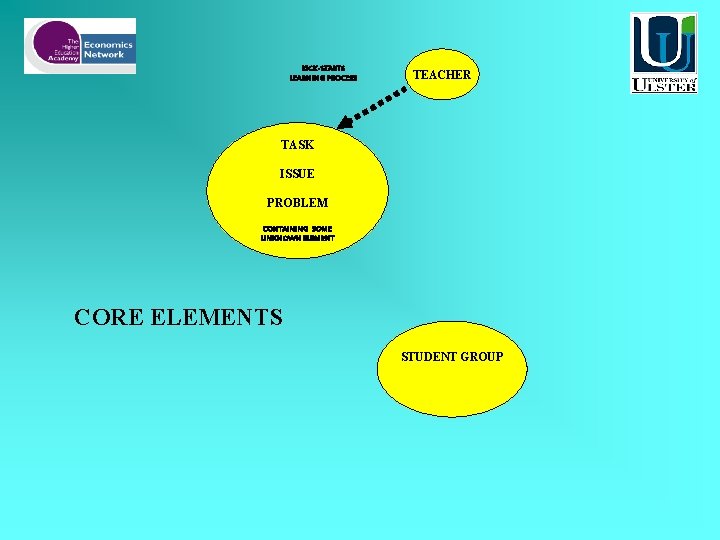 KICK-STARTS LEARNING PROCESS TEACHER TASK ISSUE PROBLEM CONTAINING SOME UNKNOWN ELEMRNT CORE ELEMENTS STUDENT