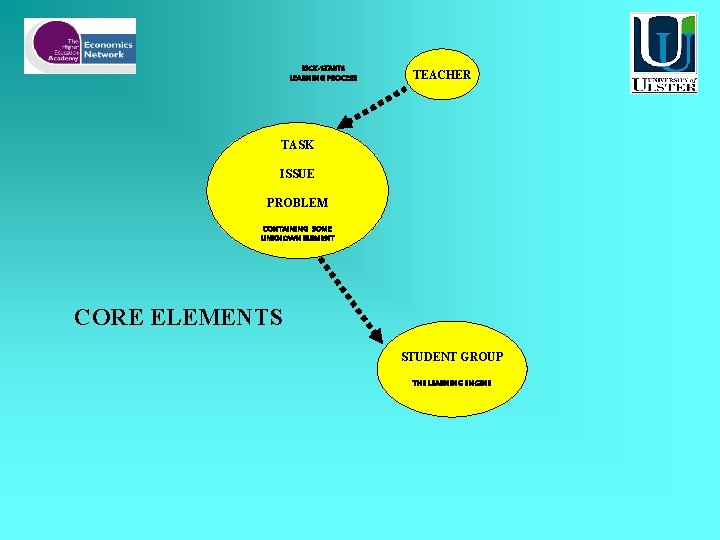 KICK-STARTS LEARNING PROCESS TEACHER TASK ISSUE PROBLEM CONTAINING SOME UNKNOWN ELEMRNT CORE ELEMENTS STUDENT