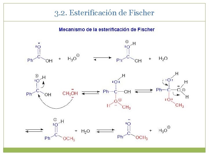 3. 2. Esterificación de Fischer 