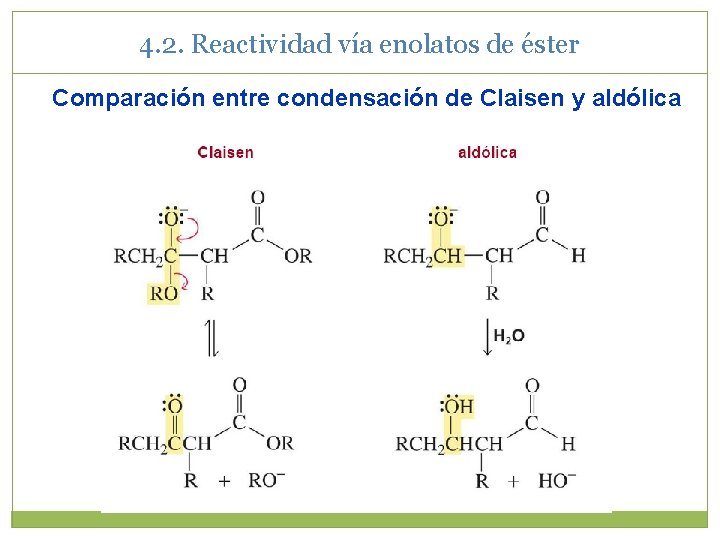 4. 2. Reactividad vía enolatos de éster Comparación entre condensación de Claisen y aldólica