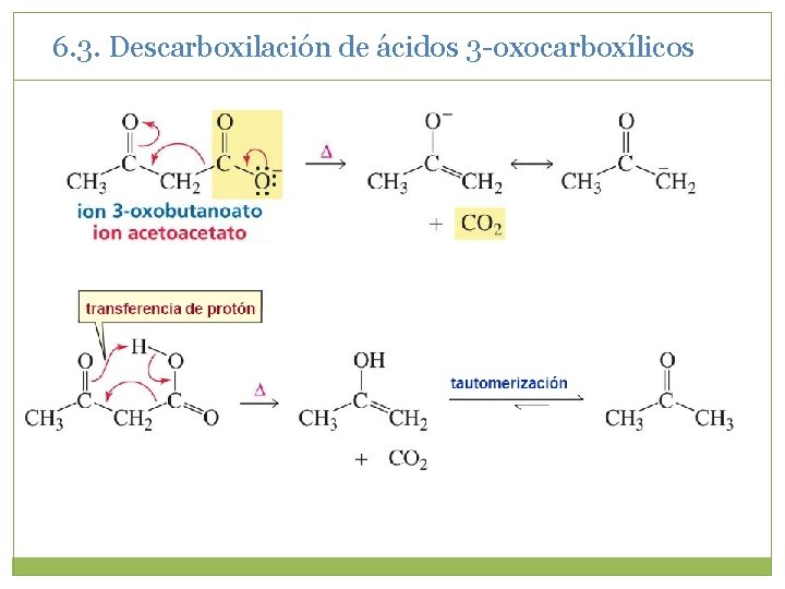 6. 3. Descarboxilación de ácidos 3 -oxocarboxílicos 