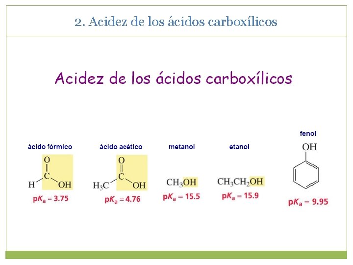 2. Acidez de los ácidos carboxílicos 