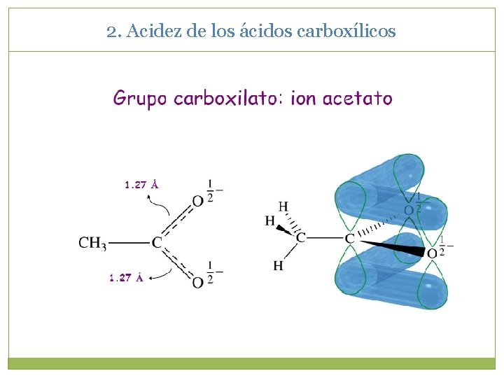 2. Acidez de los ácidos carboxílicos 