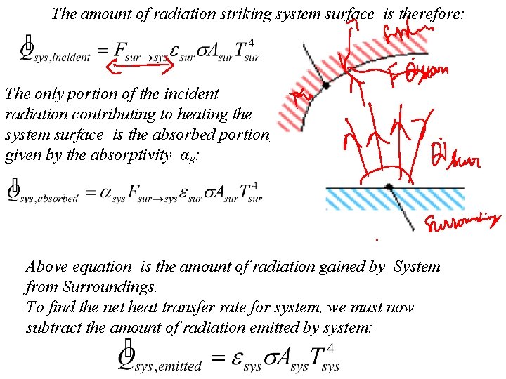 The amount of radiation striking system surface is therefore: The only portion of the