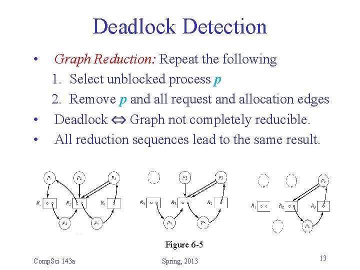 Deadlock Detection • Graph Reduction: Repeat the following 1. Select unblocked process p 2.