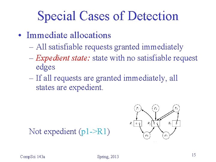 Special Cases of Detection • Immediate allocations – All satisfiable requests granted immediately –