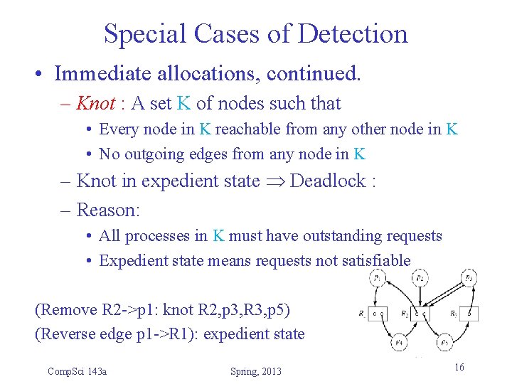Special Cases of Detection • Immediate allocations, continued. – Knot : A set K
