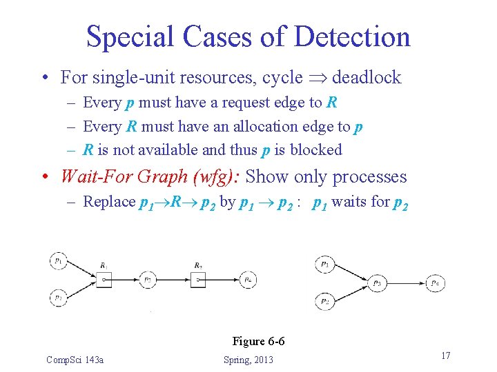 Special Cases of Detection • For single-unit resources, cycle deadlock – Every p must