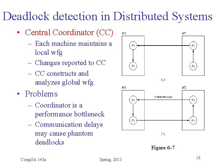 Deadlock detection in Distributed Systems • Central Coordinator (CC) – Each machine maintains a