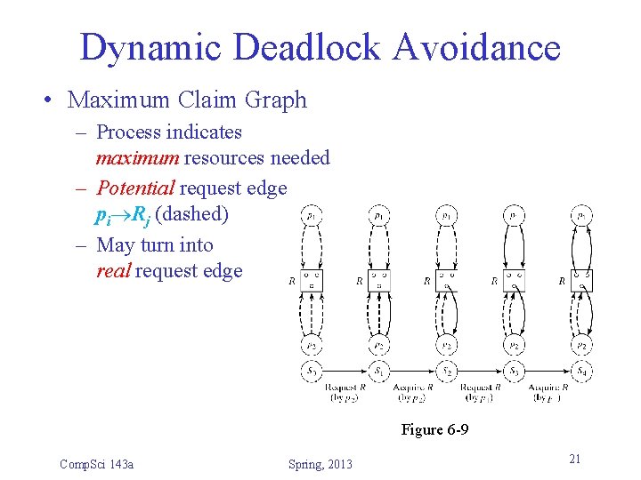 Dynamic Deadlock Avoidance • Maximum Claim Graph – Process indicates maximum resources needed –